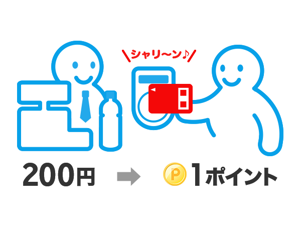 楽天Edyでのお支払い200円ごとに楽天ポイントが1ポイント貯まります。使えば使うほどお得！